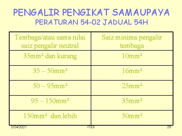 PENGALIR PENGIKAT SAMAUPAYA PERATURAN 54 -02 JADUAL 54 H Tembaga/atau sama nilai saiz pengalir