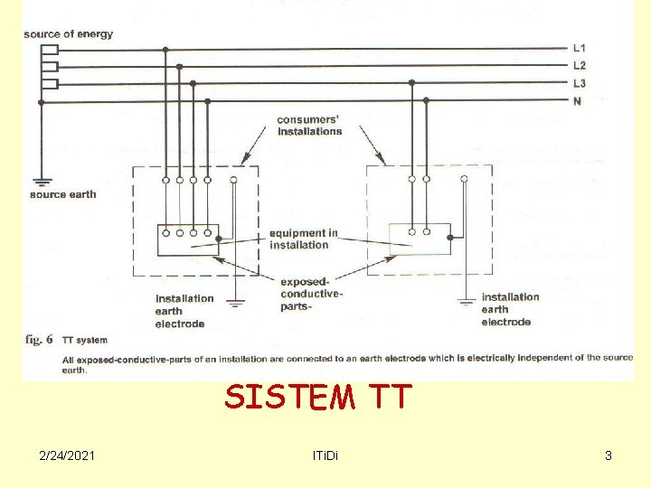 SISTEM TT 2/24/2021 ITi. Di 3 