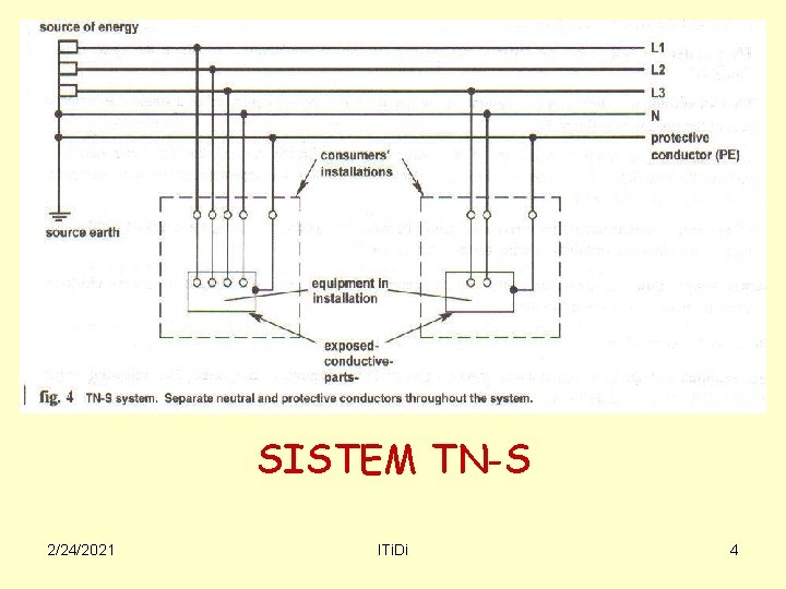 SISTEM TN-S 2/24/2021 ITi. Di 4 