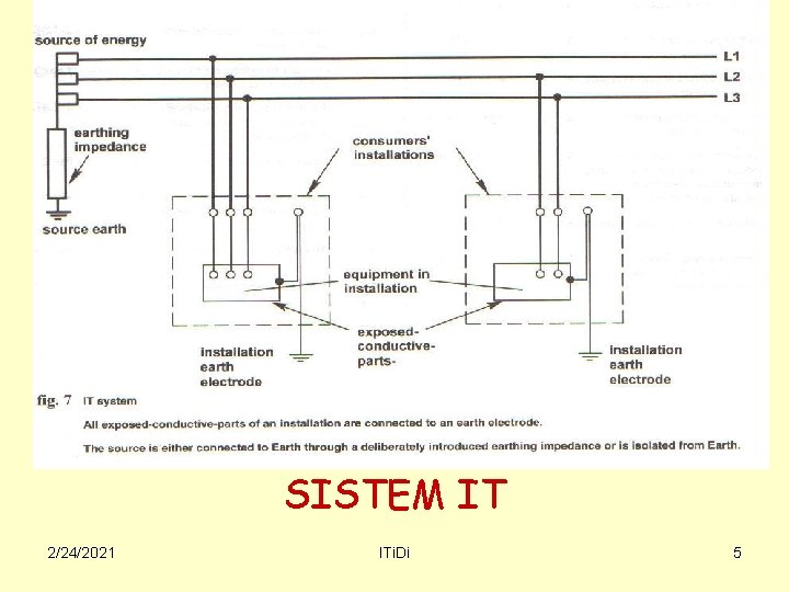 SISTEM IT 2/24/2021 ITi. Di 5 