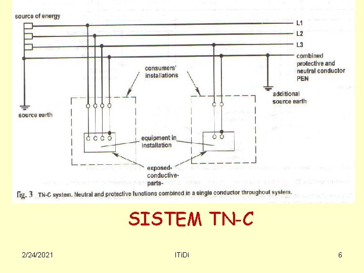 SISTEM TN-C 2/24/2021 ITi. Di 6 