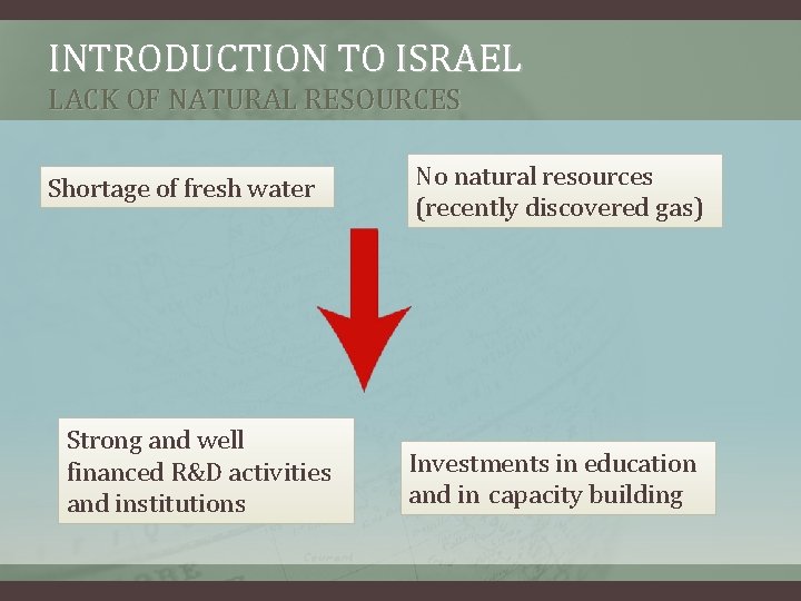 INTRODUCTION TO ISRAEL LACK OF NATURAL RESOURCES Shortage of fresh water Strong and well INTRODUCTION TO ISRAEL LACK OF NATURAL RESOURCES Shortage of fresh water Strong and well