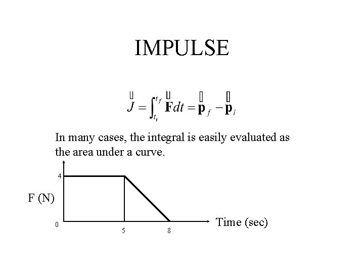 IMPULSE In many cases, the integral is easily evaluated as the area under a