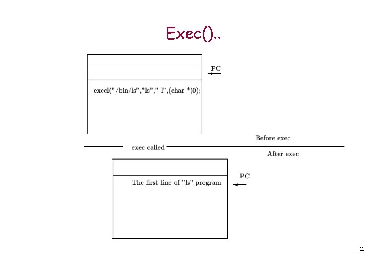 Exec(). . 11 