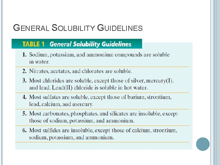 GENERAL SOLUBILITY GUIDELINES 