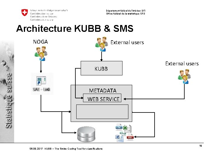 Département fédéral de l’intérieur DFI Office fédéral de la statistique OFS Architecture KUBB &