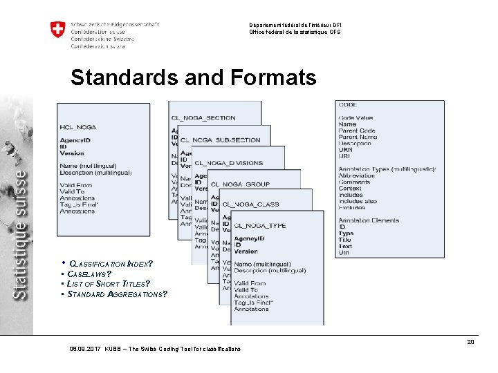 Département fédéral de l’intérieur DFI Office fédéral de la statistique OFS Standards and Formats