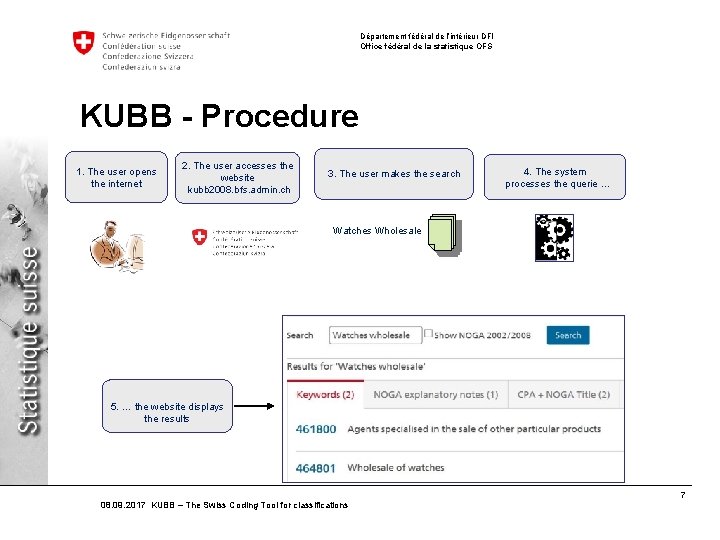 Département fédéral de l’intérieur DFI Office fédéral de la statistique OFS KUBB - Procedure