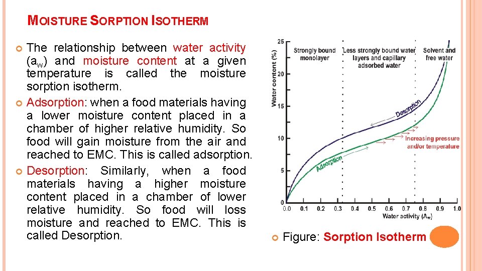 MOISTURE SORPTION ISOTHERM The relationship between water activity (aw) and moisture content at a MOISTURE SORPTION ISOTHERM The relationship between water activity (aw) and moisture content at a