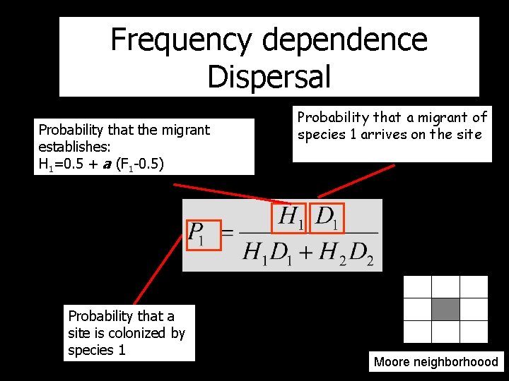 Frequency dependence Dispersal Probability that the migrant establishes: H 1=0. 5 + a (F