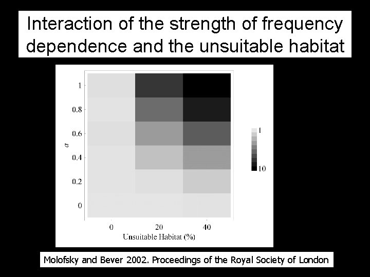 Interaction of the strength of frequency dependence and the unsuitable habitat Number of species