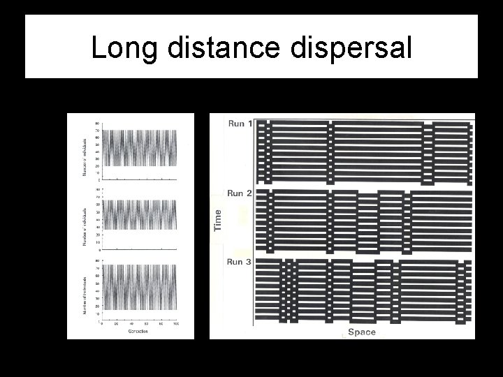 Long distance dispersal 