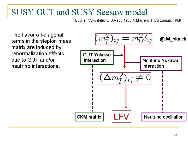 SUSY GUT and SUSY Seesaw model L. J. Hall, V. Kostelecky, S. Raby, 1986; SUSY GUT and SUSY Seesaw model L. J. Hall, V. Kostelecky, S. Raby, 1986;