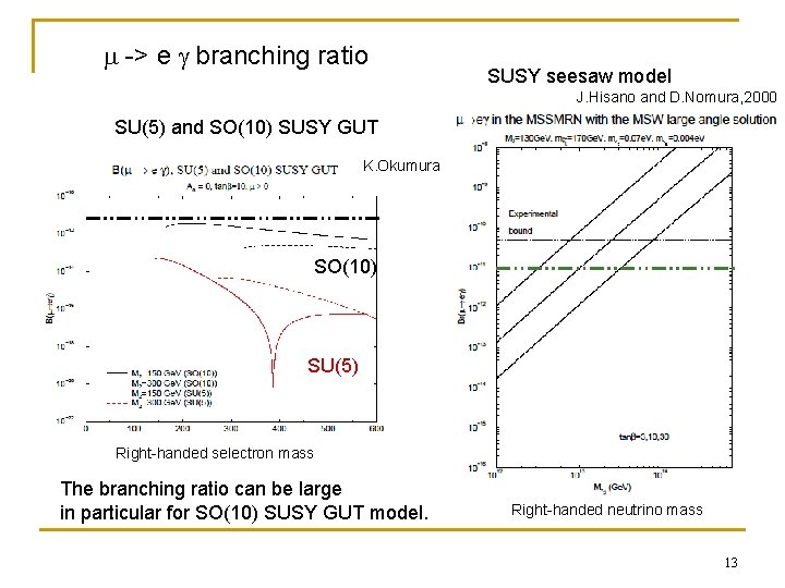 m -> e g branching ratio SUSY seesaw model J. Hisano and D. Nomura, m -> e g branching ratio SUSY seesaw model J. Hisano and D. Nomura,