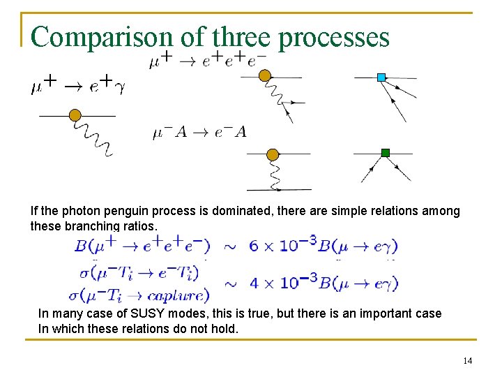 Comparison of three processes If the photon penguin process is dominated, there are simple Comparison of three processes If the photon penguin process is dominated, there are simple