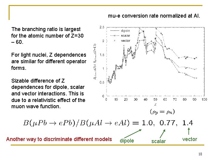 mu-e conversion rate normalized at Al. The branching ratio is largest for the atomic mu-e conversion rate normalized at Al. The branching ratio is largest for the atomic