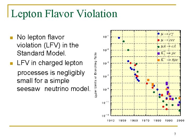 Lepton Flavor Violation n n No lepton flavor violation (LFV) in the Standard Model. Lepton Flavor Violation n n No lepton flavor violation (LFV) in the Standard Model.