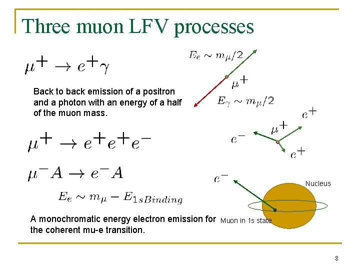 Three muon LFV processes Back to back emission of a positron and a photon Three muon LFV processes Back to back emission of a positron and a photon