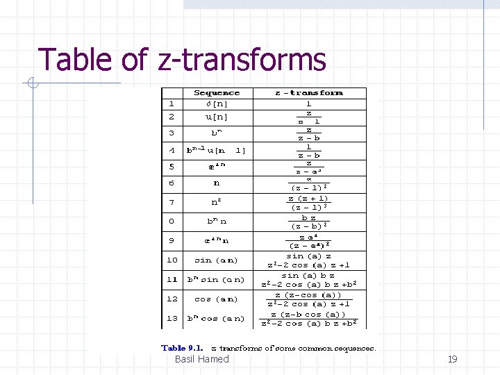 Table of z-transforms Basil Hamed 19 