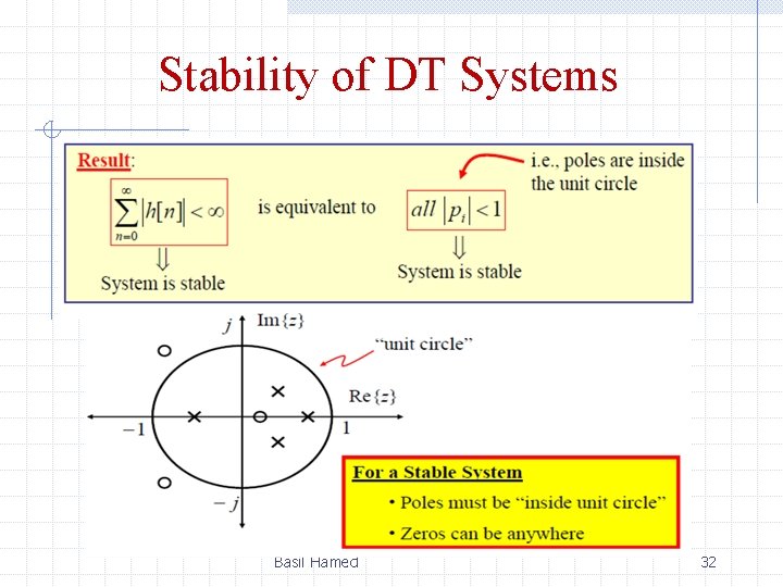 Stability of DT Systems Basil Hamed 32 