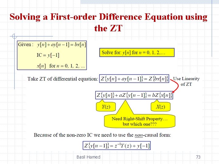 Solving a First-order Difference Equation using the ZT Basil Hamed 73 