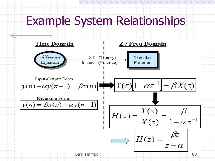 Example System Relationships Basil Hamed 83 