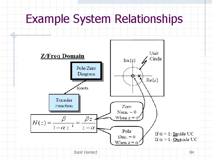 Example System Relationships Basil Hamed 84 