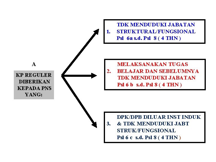 1. A KP REGULER DIBERIKAN KEPADA PNS YANG: 2. 3. TDK MENDUDUKI JABATAN STRUKTURAL/FUNGSIONAL