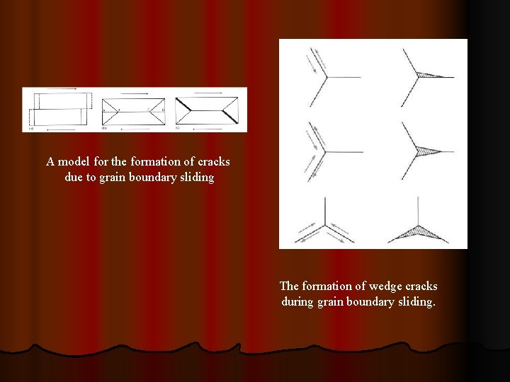 A model for the formation of cracks due to grain boundary sliding The formation