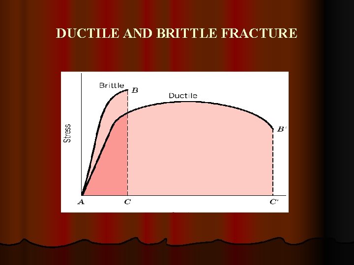 DUCTILE AND BRITTLE FRACTURE 