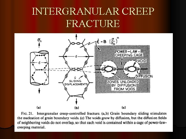 INTERGRANULAR CREEP FRACTURE 