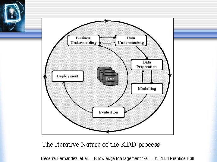 The Iterative Nature of the KDD process Becerra-Fernandez, et al. -- Knowledge Management 1/e