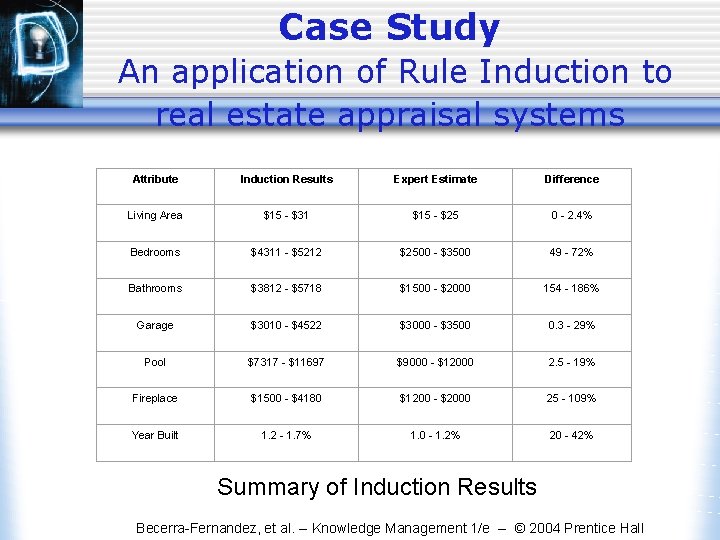 Case Study An application of Rule Induction to real estate appraisal systems Attribute Induction