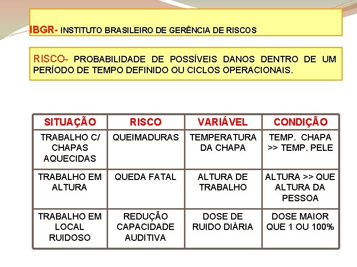 IBGR- INSTITUTO BRASILEIRO DE GERÊNCIA DE RISCOS. RISCO- PROBABILIDADE DE POSSÍVEIS DANOS DENTRO DE