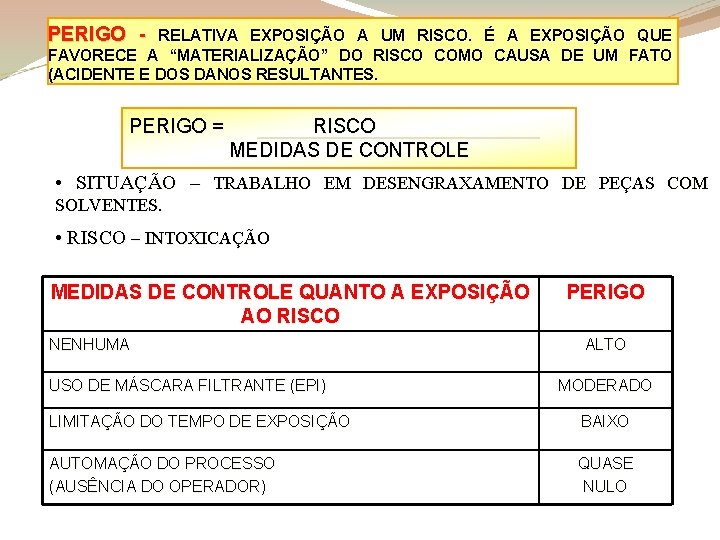 PERIGO - RELATIVA EXPOSIÇÃO A UM RISCO. É A EXPOSIÇÃO QUE FAVORECE A “MATERIALIZAÇÃO”