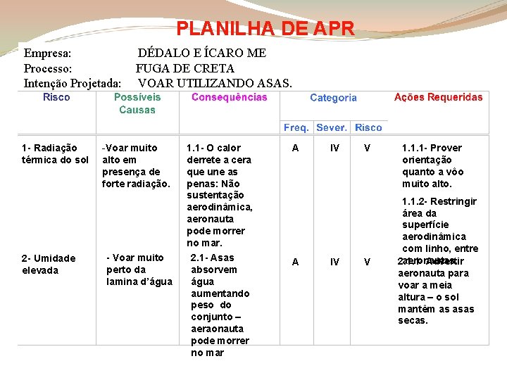 PLANILHA DE APR Empresa: Processo: Intenção Projetada: 1 - Radiação térmica do sol 2