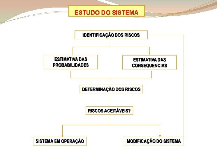 ESTUDO DO SISTEMA 