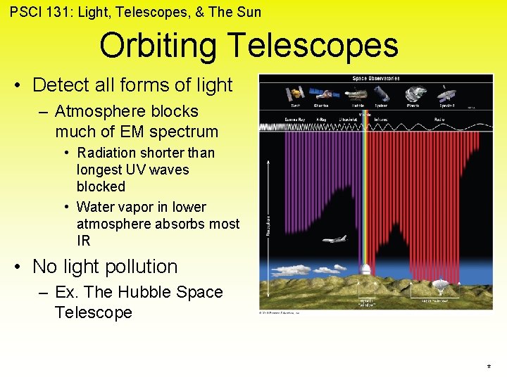 PSCI 131: Light, Telescopes, & The Sun Orbiting Telescopes • Detect all forms of