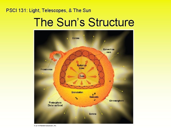 PSCI 131: Light, Telescopes, & The Sun’s Structure 