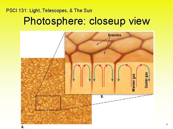 PSCI 131: Light, Telescopes, & The Sun Photosphere: closeup view * 