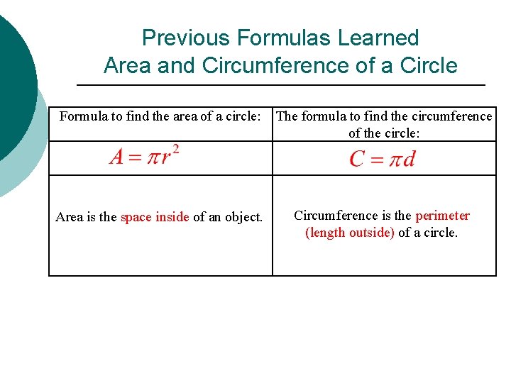 Previous Formulas Learned Area and Circumference of a Circle Formula to find the area