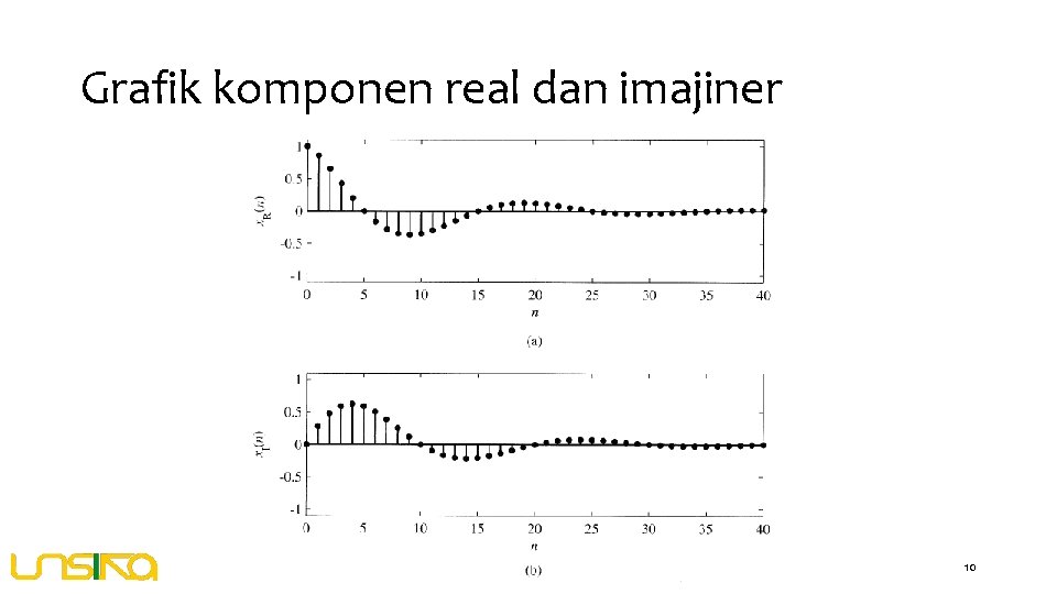 Grafik komponen real dan imajiner 10 
