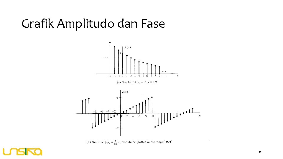 Grafik Amplitudo dan Fase 11 