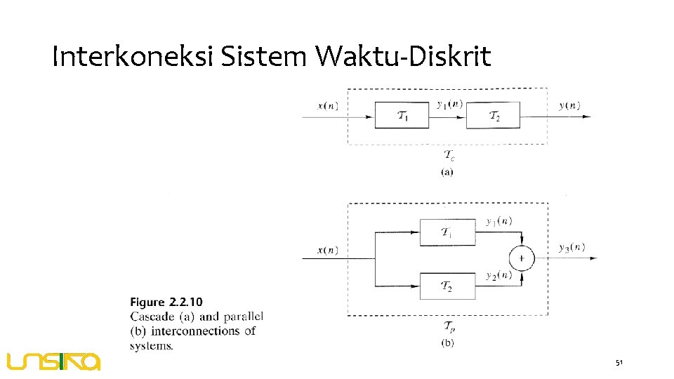 Interkoneksi Sistem Waktu-Diskrit 51 