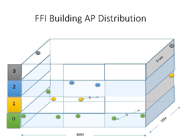 FFI Building AP Distribution 13 