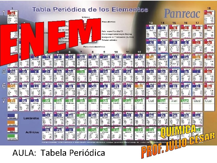 AULA: Tabela Periódica 