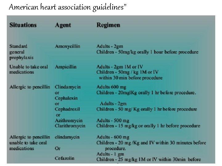 American heart association guidelines” 