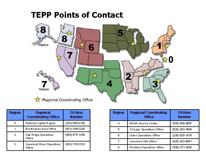 TEPP Points of Contact Regional Coordinating Office 24 -Hour Number 0 National Capitol Region