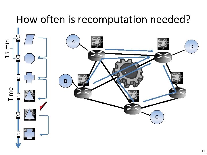 How often is recomputation needed? 15 min A D . Time B C 11