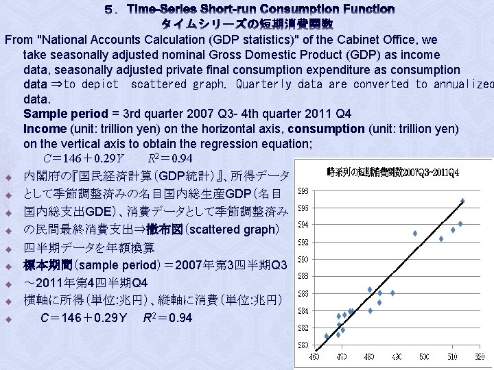 Macroeconomics Chap 12 Consumption And Savings Among Gross